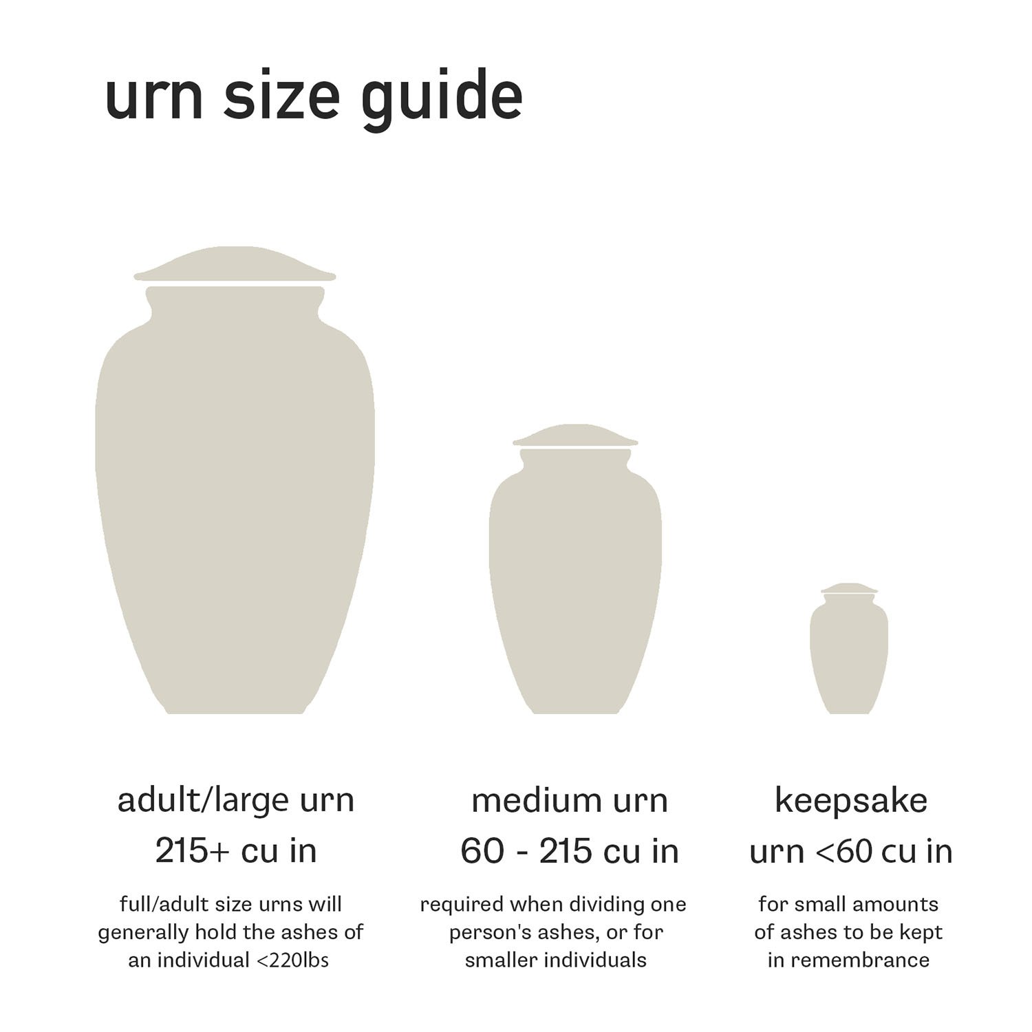 Gloopy • Lime Green Ceramic Keepsake Urn Urn size guide for ashes comparing keepsake, medium, and adult cremation urn sizes in cubic inches